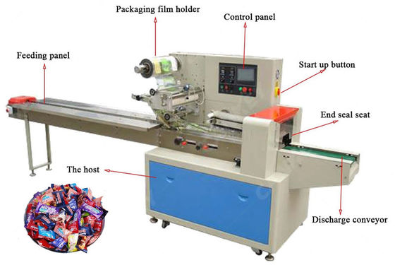 Máy đóng gói kẹo cứng ngang nhà cung cấp