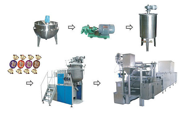 Dây chuyền sản xuất kẹo bơ cứng hoàn toàn tự động nhà cung cấp